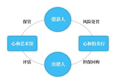 來分期服務(wù)電話與文物拍賣 便捷消費與藝術(shù)投資的橋梁